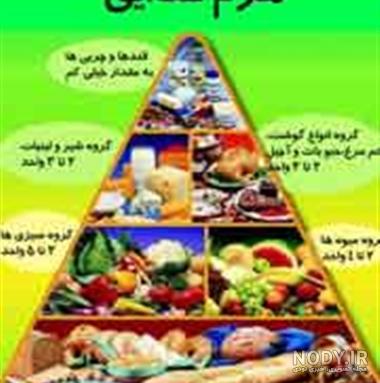 نقاشی هرم غذایی کلاس سوم ابتدایی نقاشی هرم غذایی کلاس سوم ابتدایی