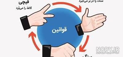 کارت بازی سنگ کاغذ قیچی