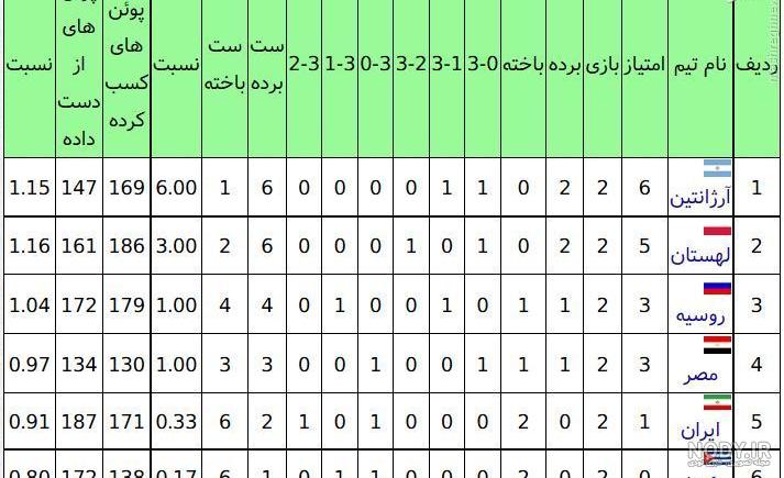 عکس برای گروه دوستان عکس برای گروه دوستان