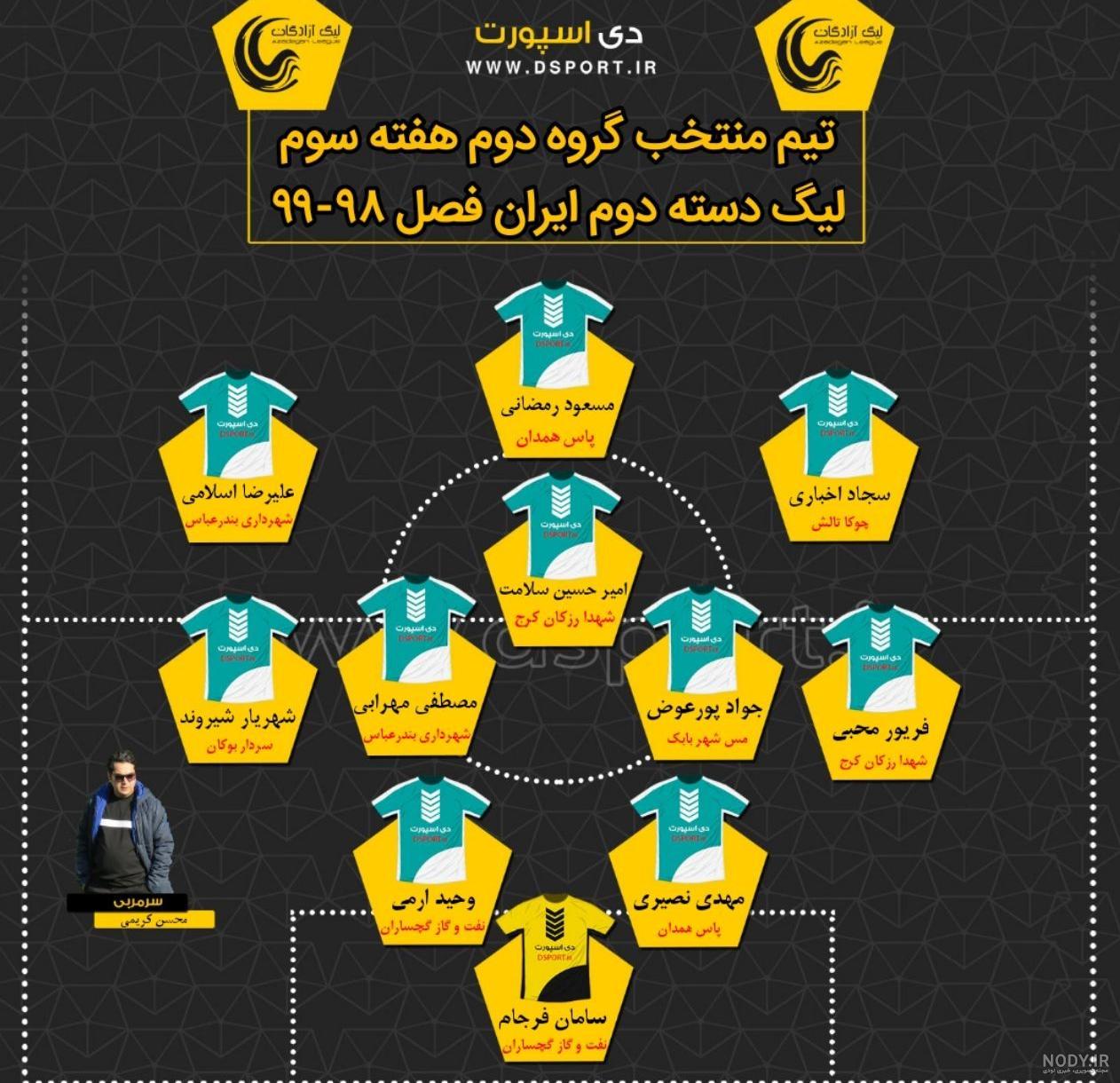 عکس گروه بچه ها عکس گروه بچه ها