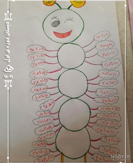 ایده نقاشی جدول ضرب