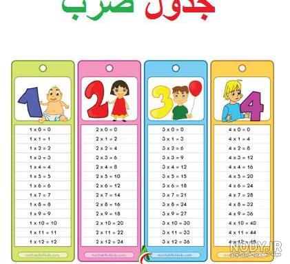 عکس جدول ضرب کلاس چهارم عکس جدول ضرب کلاس چهارم