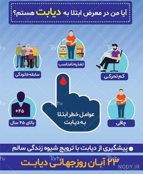 متن کوتاه در مورد دیابت