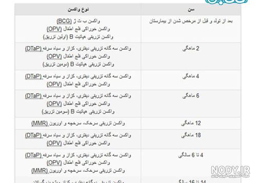 ژست عکس یک سالگی کودک
