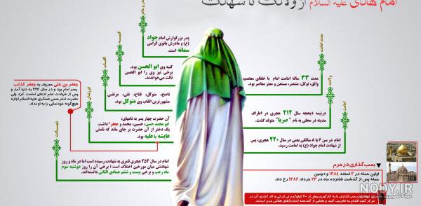 عکس ولادت تا شهادت عکس ولادت تا شهادت