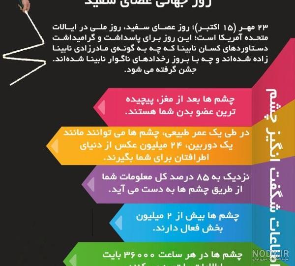 متن کوتاه در مورد نابینایان
