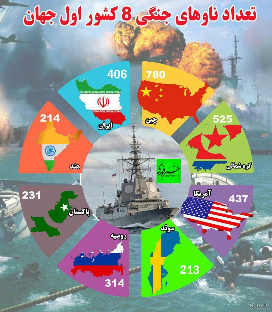 عکس ناو جنگی عکس ناو جنگی
