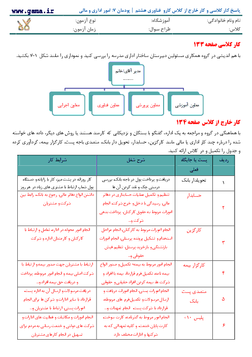 عکس کتاب کاروفناوری ششم