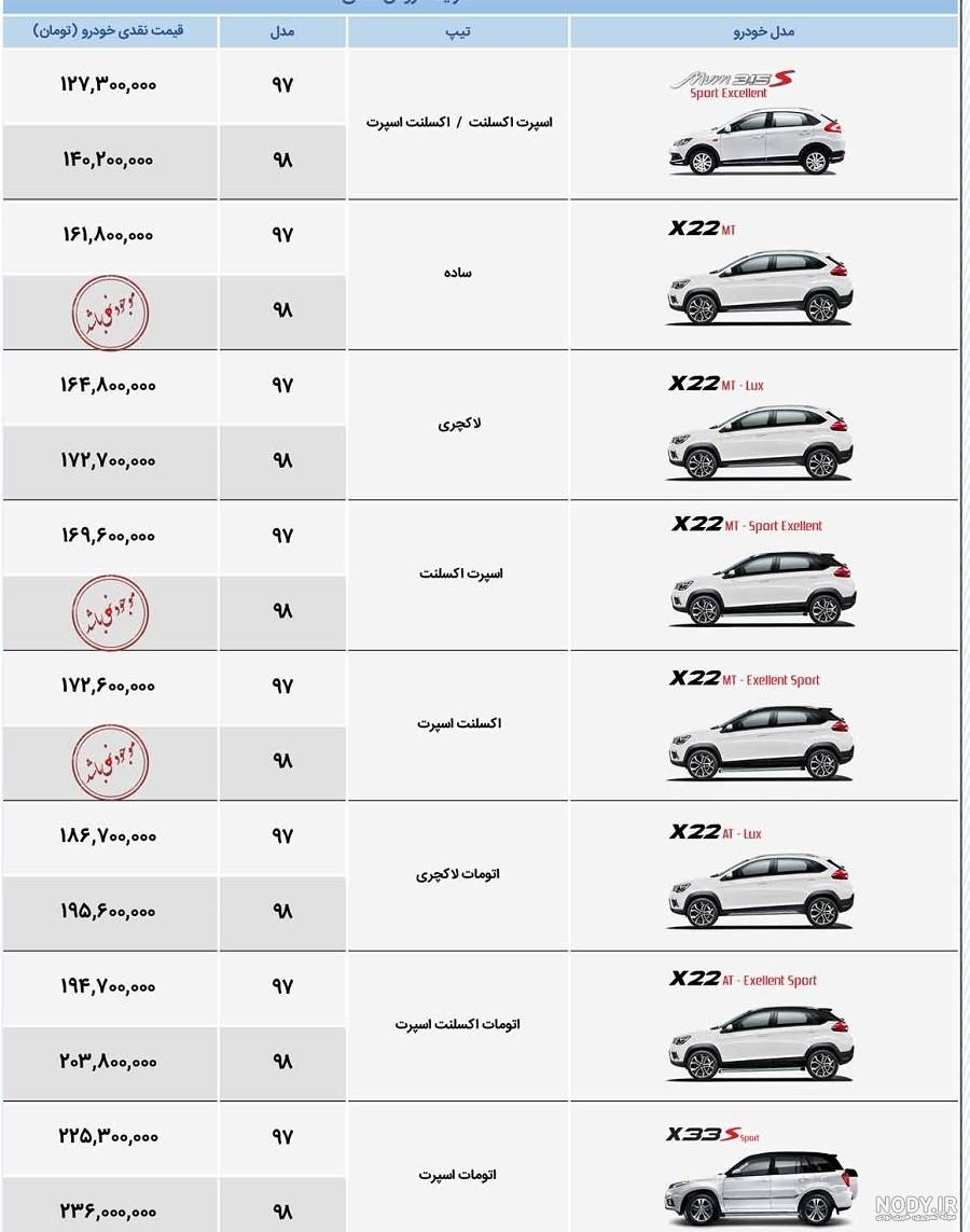 قیمت mvm 315 دست دوم دیوار