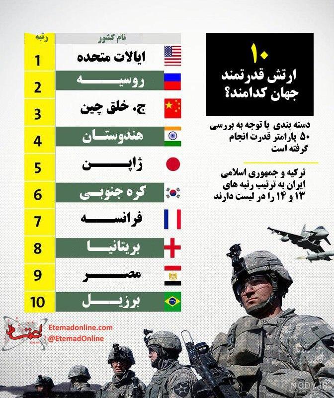 قوی ترین ارتش های جهان قوی ترین ارتش های جهان