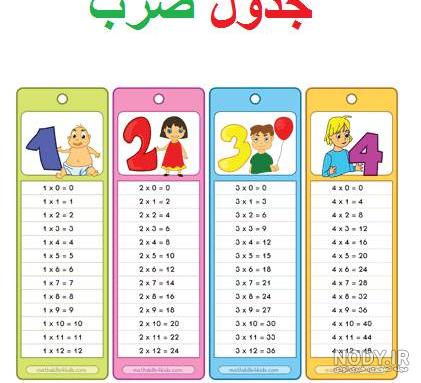 جدول ضرب صوتی با اهنگ جدول ضرب صوتی با اهنگ