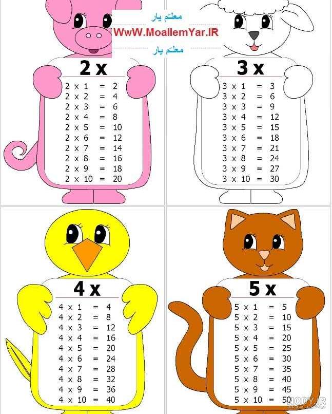 عکس جدول ضرب از 1 تا 10 عکس جدول ضرب از 1 تا 10