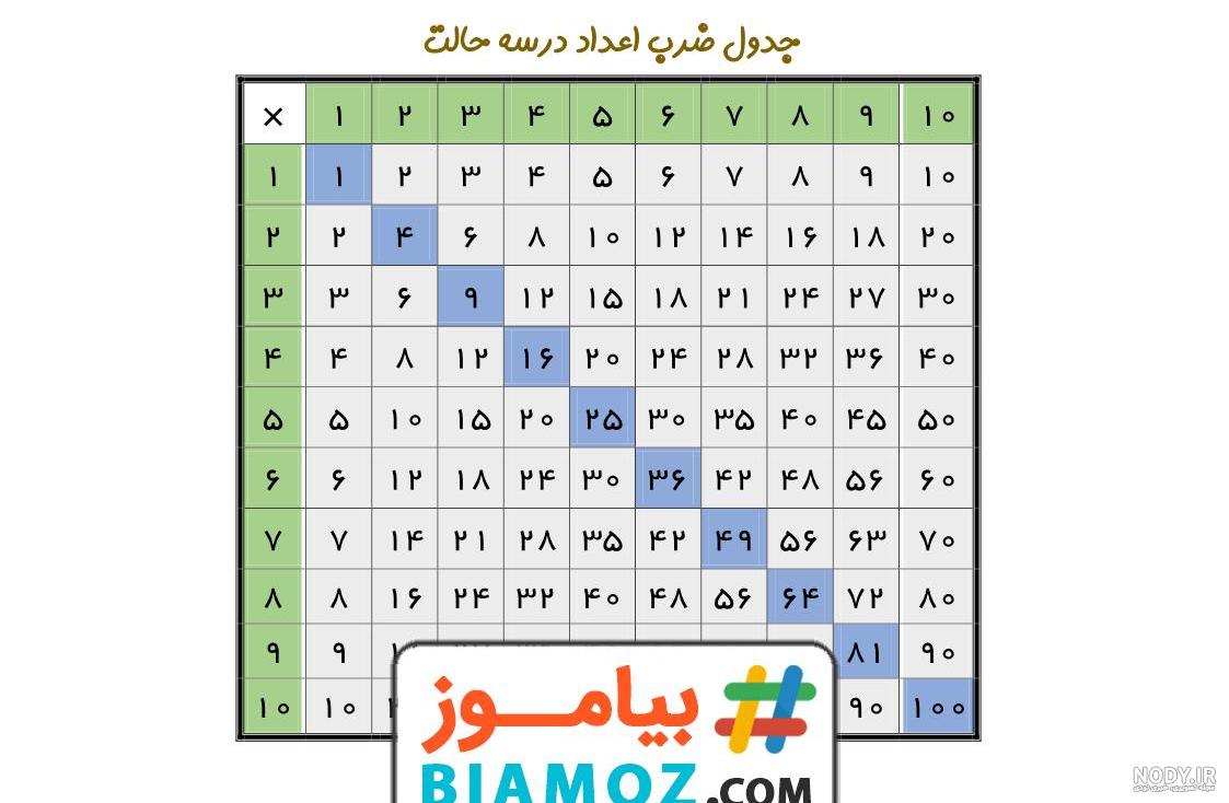 فیلم جدول ضرب ۴ فیلم جدول ضرب ۴