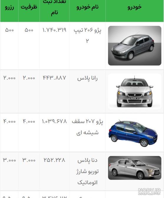 متن وام خانگی متن وام خانگی