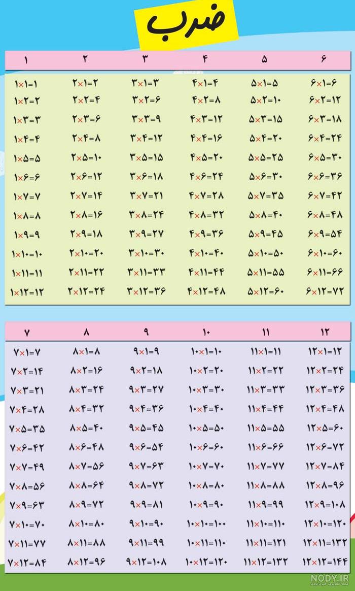 عکس جدول ضرب ریاضی - عکس نودی