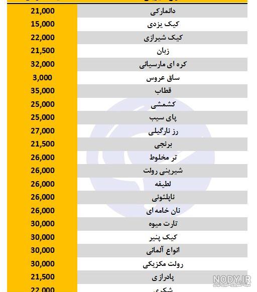 انواع شیرینی دانمارکی جدید انواع شیرینی دانمارکی جدید