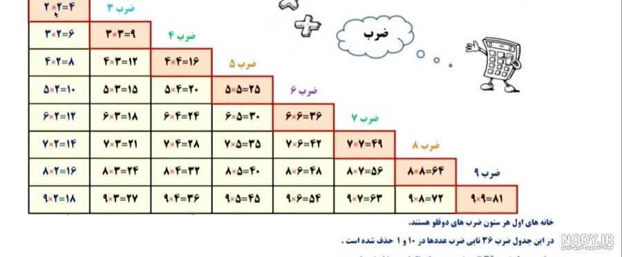 جدول ضرب کامل کلاس سوم