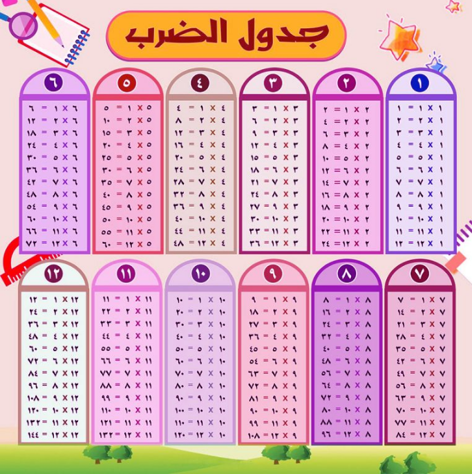 عکس جدول ضرب سوم ابتدایی عکس جدول ضرب سوم ابتدایی