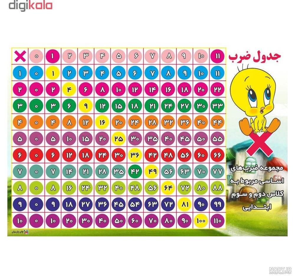 جدول ضرب با جواب جدول ضرب با جواب