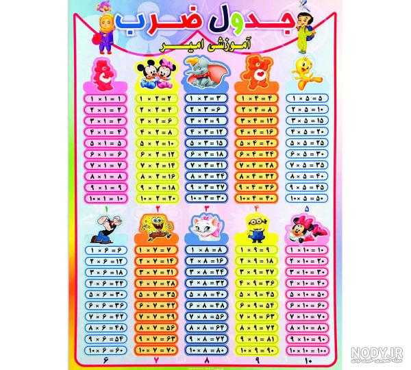 جدول ضرب کلاس سوم صوتی جدول ضرب کلاس سوم صوتی