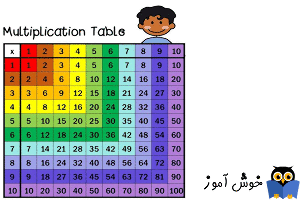 عکس جدول ضرب کامل با جواب عکس جدول ضرب کامل با جواب