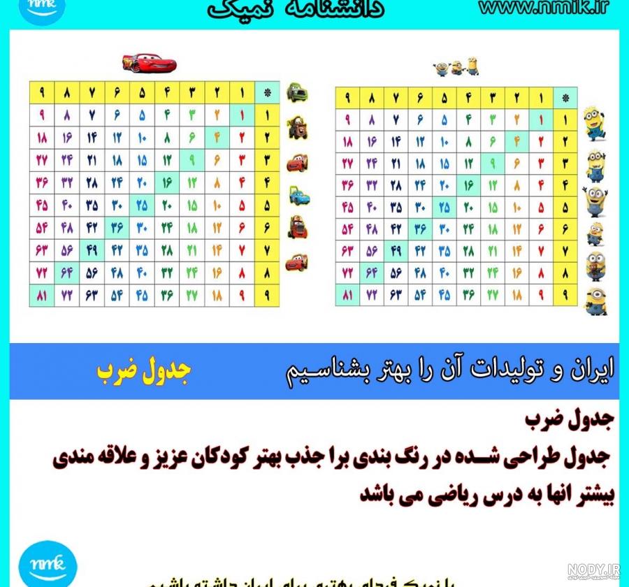 آزمون جدول ضرب پایه سوم ابتدایی آزمون جدول ضرب پایه سوم ابتدایی