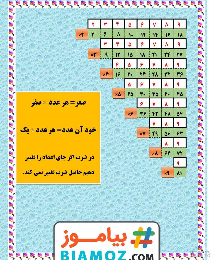 جدول ضرب کامل با جواب صوتی جدول ضرب کامل با جواب صوتی