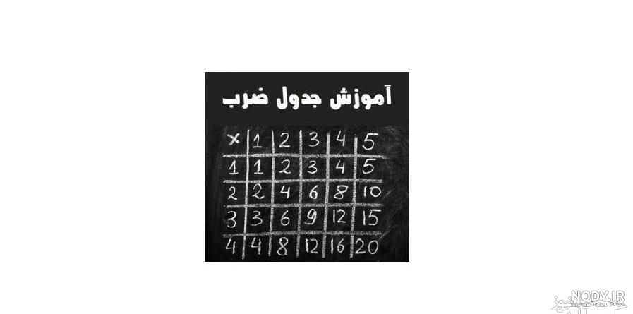 جدول ضرب کامل با جواب