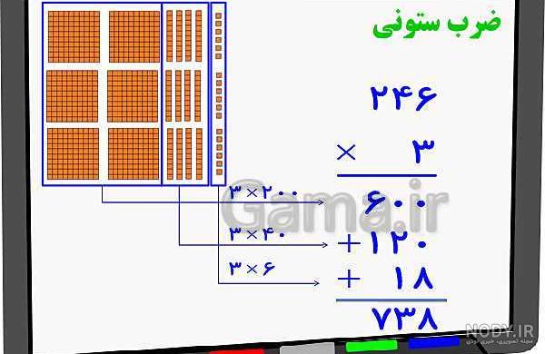 دانلود جدول ضرب کامل