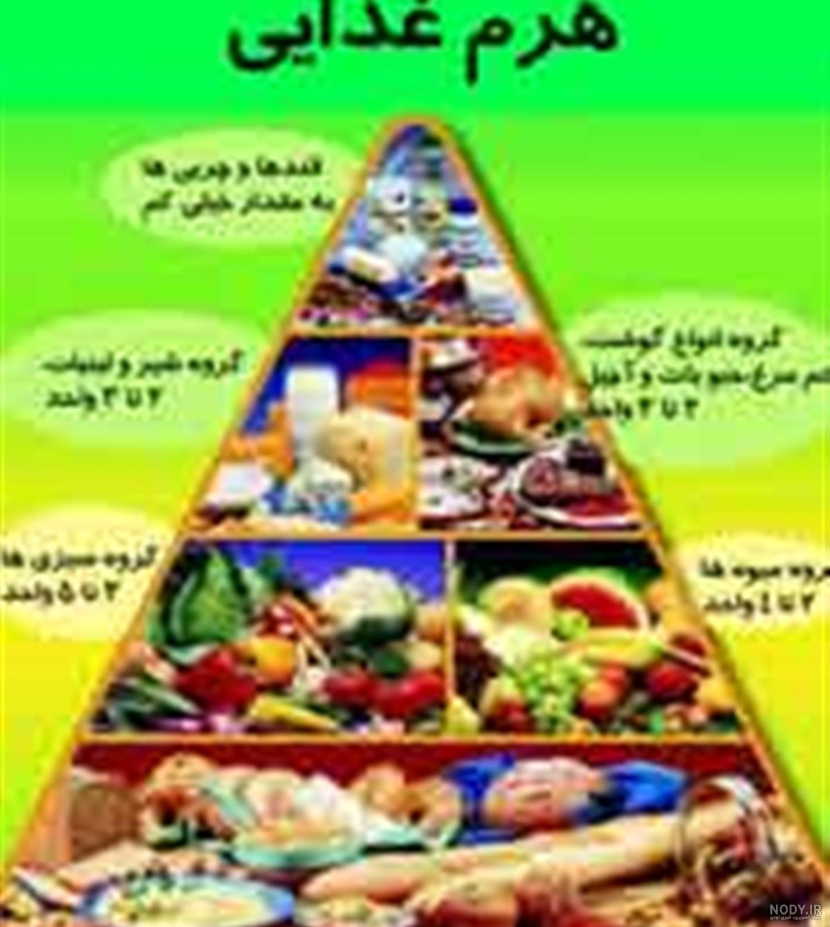 هرم غذایی خالی