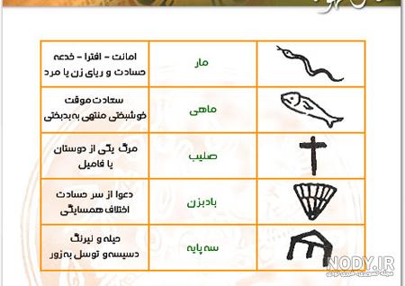 پرنده در فال قهوه پرنده در فال قهوه