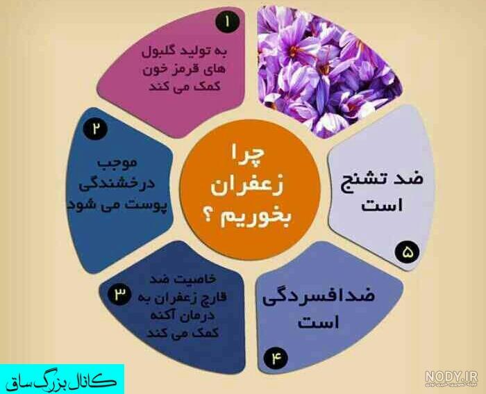 آیا زعفران رحم را پاکسازی میکند آیا زعفران رحم را پاکسازی میکند