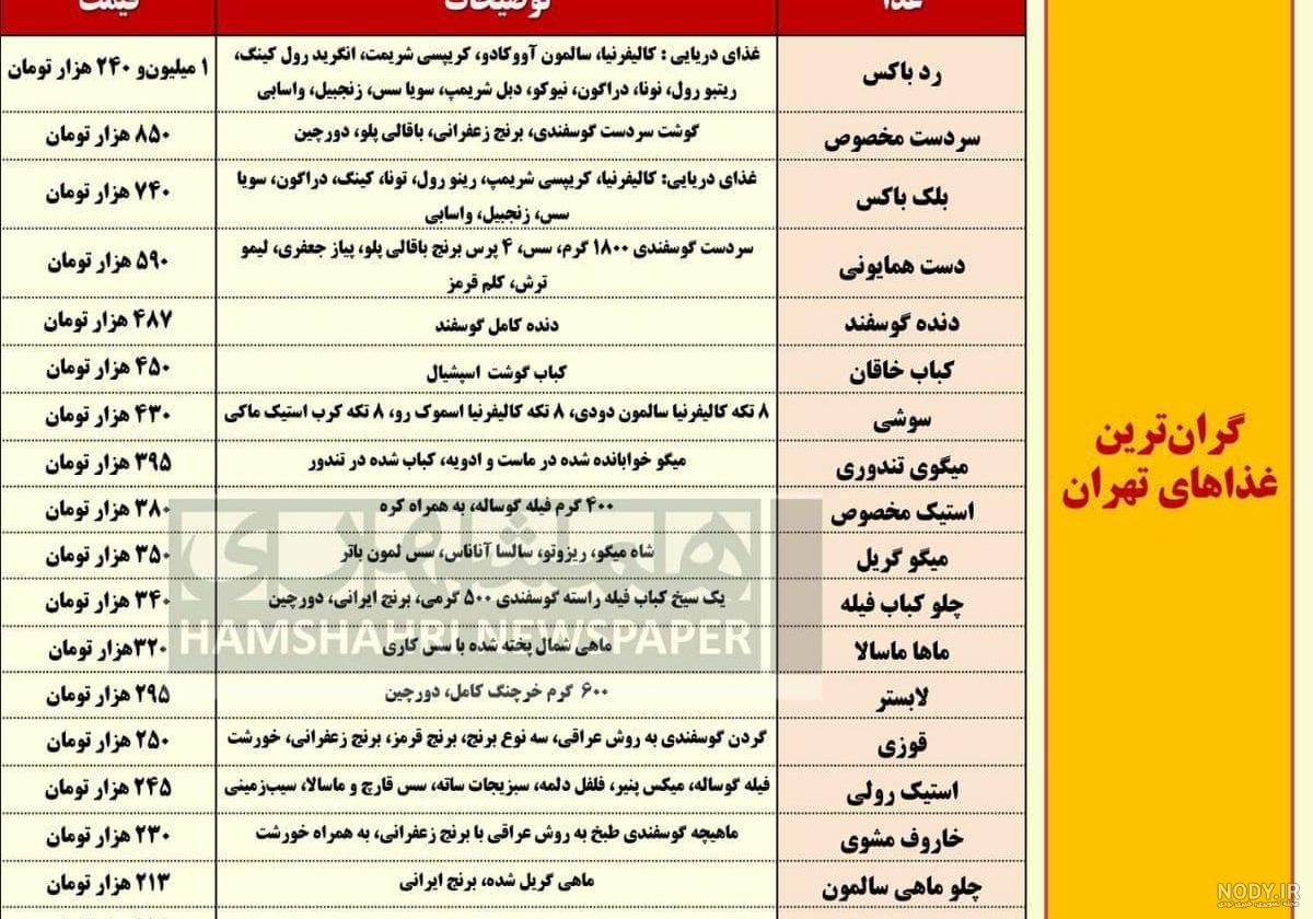 قیمت گرانترین غذاهای تهران قیمت گرانترین غذاهای تهران
