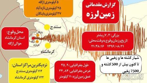 نقاشی در مورد زلزله کلاس اول