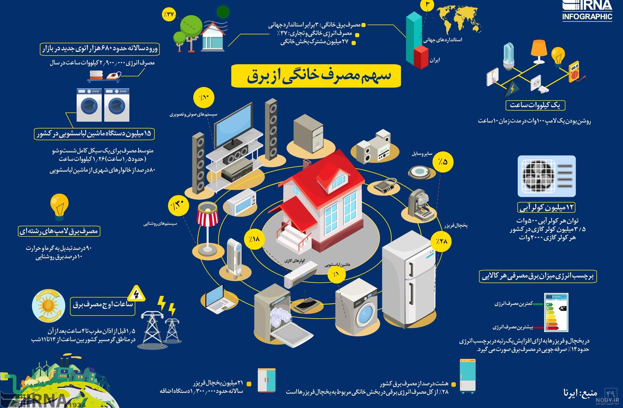 مشخصات روی کنتور برق مشخصات روی کنتور برق