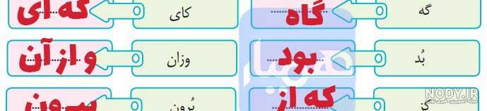 سوالات درس به درس نگارش پنجم با جواب سوالات درس به درس نگارش پنجم با جواب