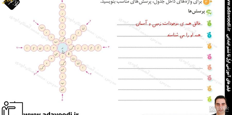 گام به گام نگارش پنجم درس ششم گام به گام نگارش پنجم درس ششم