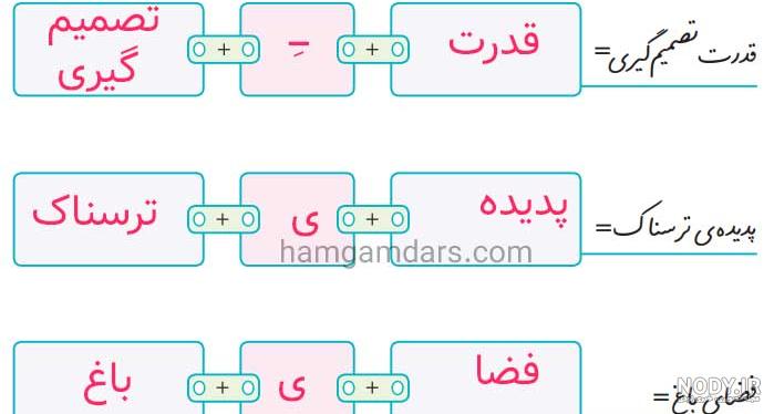 گام به گام نگارش پنجم صفحه ۲۰ گام به گام نگارش پنجم صفحه ۲۰
