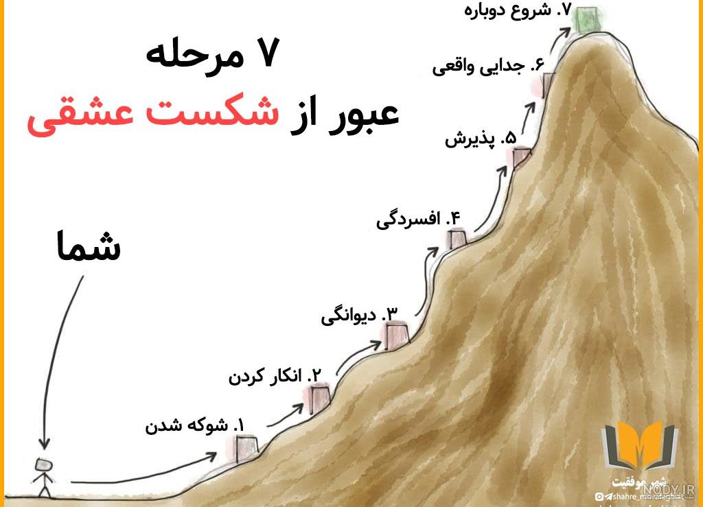 مفهومی عکس پروفایل غمگین پسرانه بدون متن