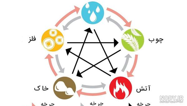 تقویت کننده عنصر خاک تقویت کننده عنصر خاک