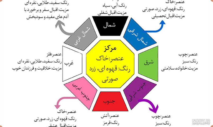 رنگ ماشین عنصر خاک رنگ ماشین عنصر خاک