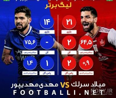 عکس پدر مهدی مهدی پور