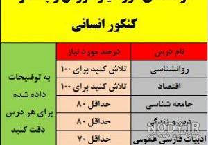 عکس پروفایل رشته انسانی