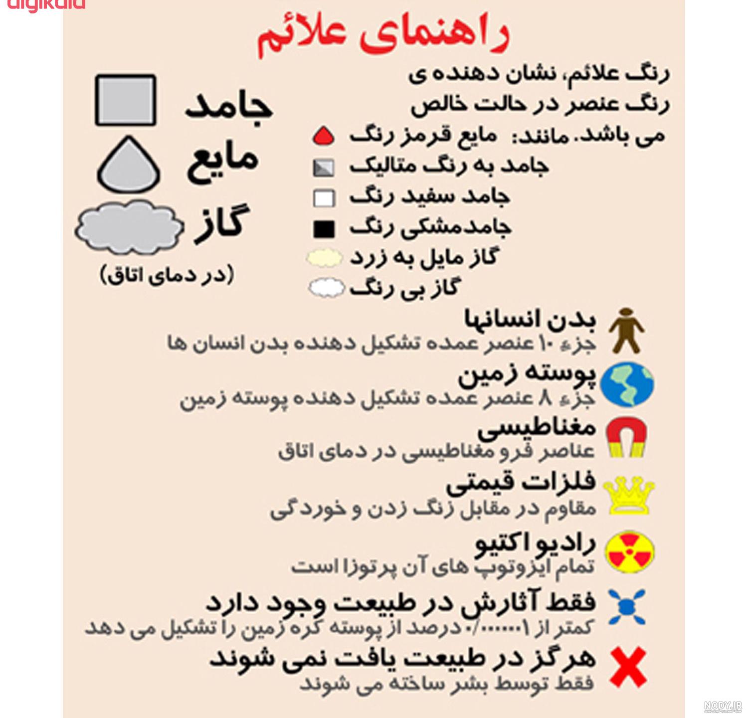 تصویر ذهنی در جدول تصویر ذهنی در جدول