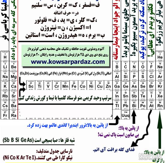 مترادف پیچیدگی مترادف پیچیدگی