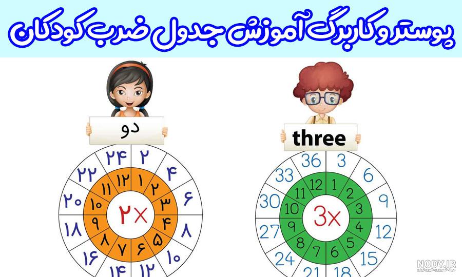 ناگهان و بی خبر در جدول ناگهان و بی خبر در جدول