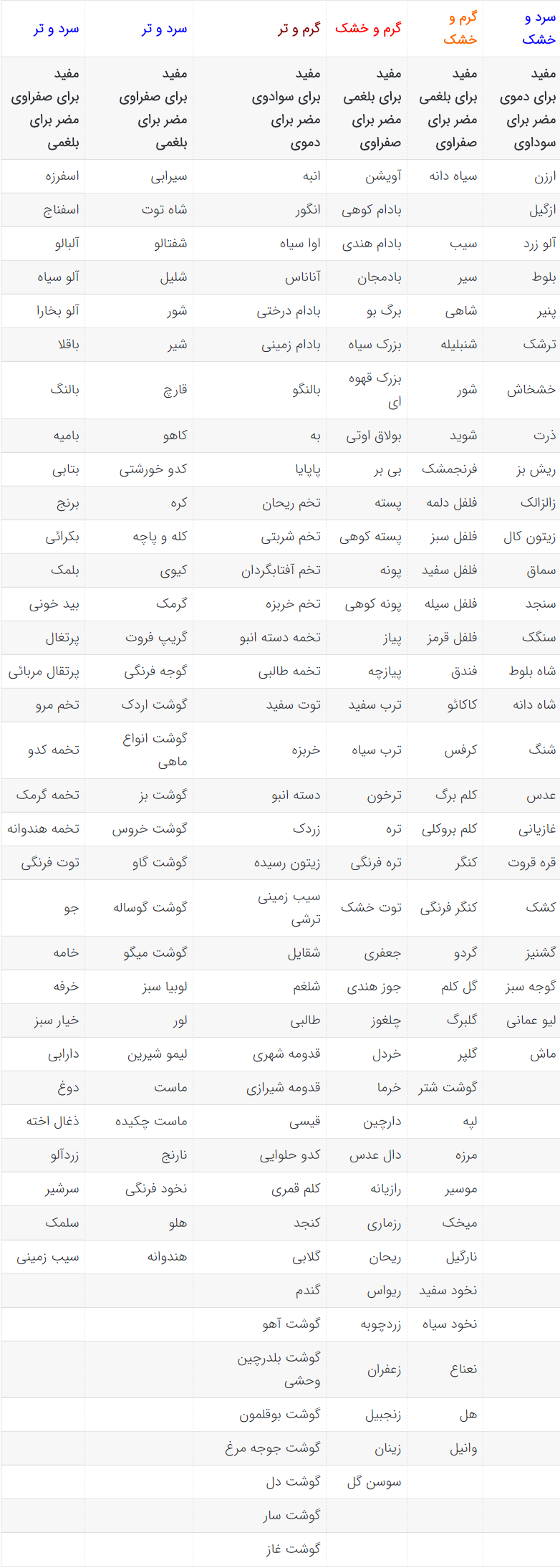 چگونه موش را پیدا کنیم