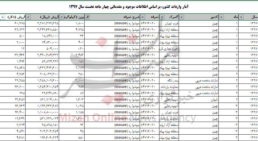 قیمت موس کامپیوتر با سیم ارزان قیمت موس کامپیوتر با سیم ارزان