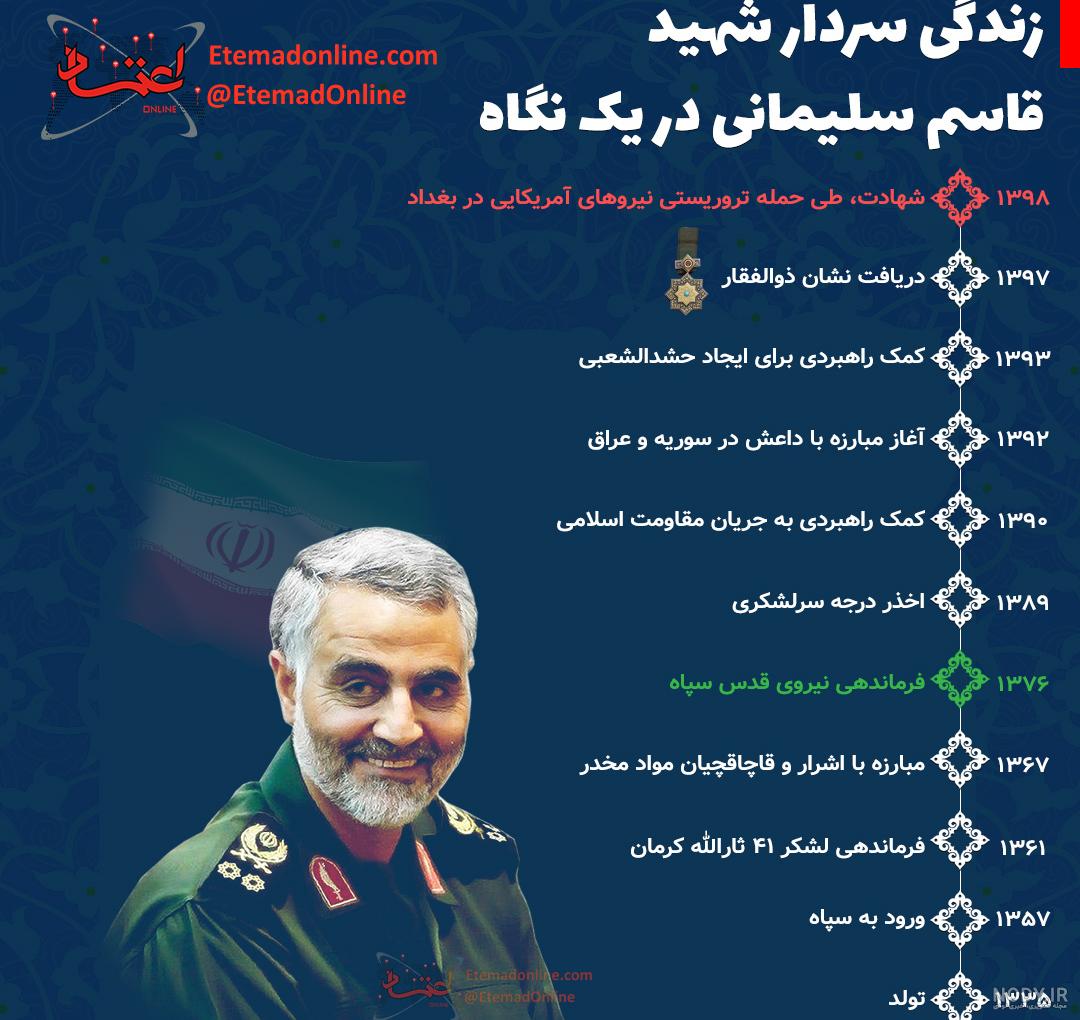 زندگی نامه سردار سلیمانی برای کودکان زندگی نامه سردار سلیمانی برای کودکان