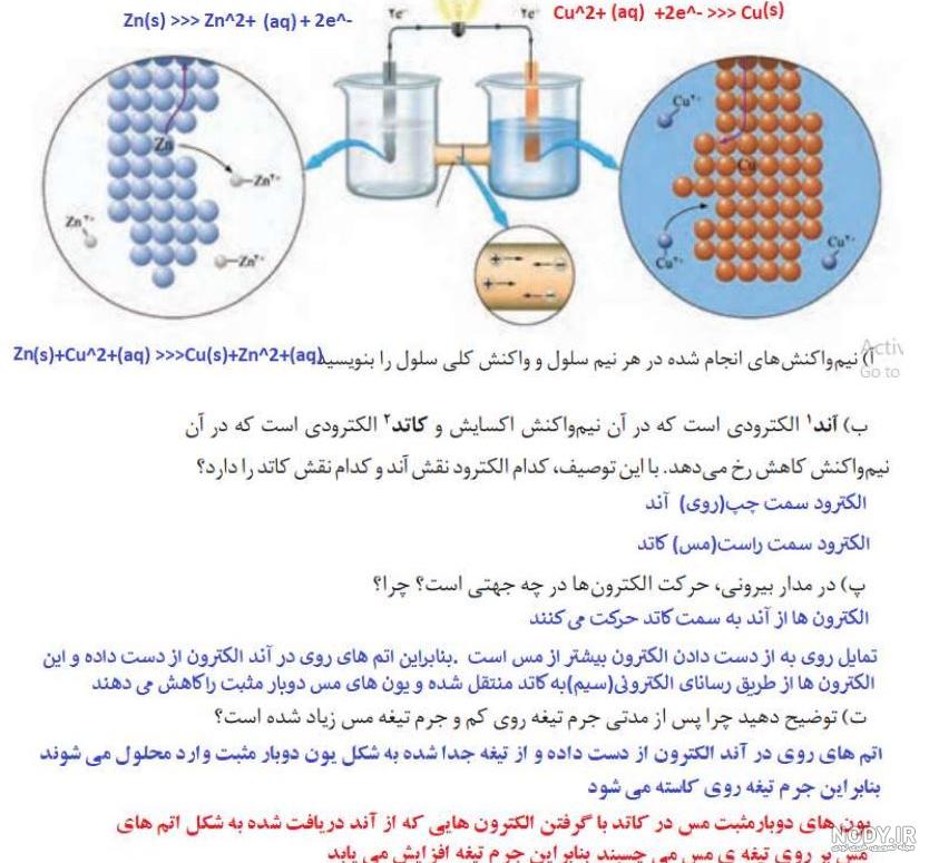 دانلود کتاب فیزیک دوازدهم ریاضی 99-1400 دانلود کتاب فیزیک دوازدهم ریاضی 99-1400